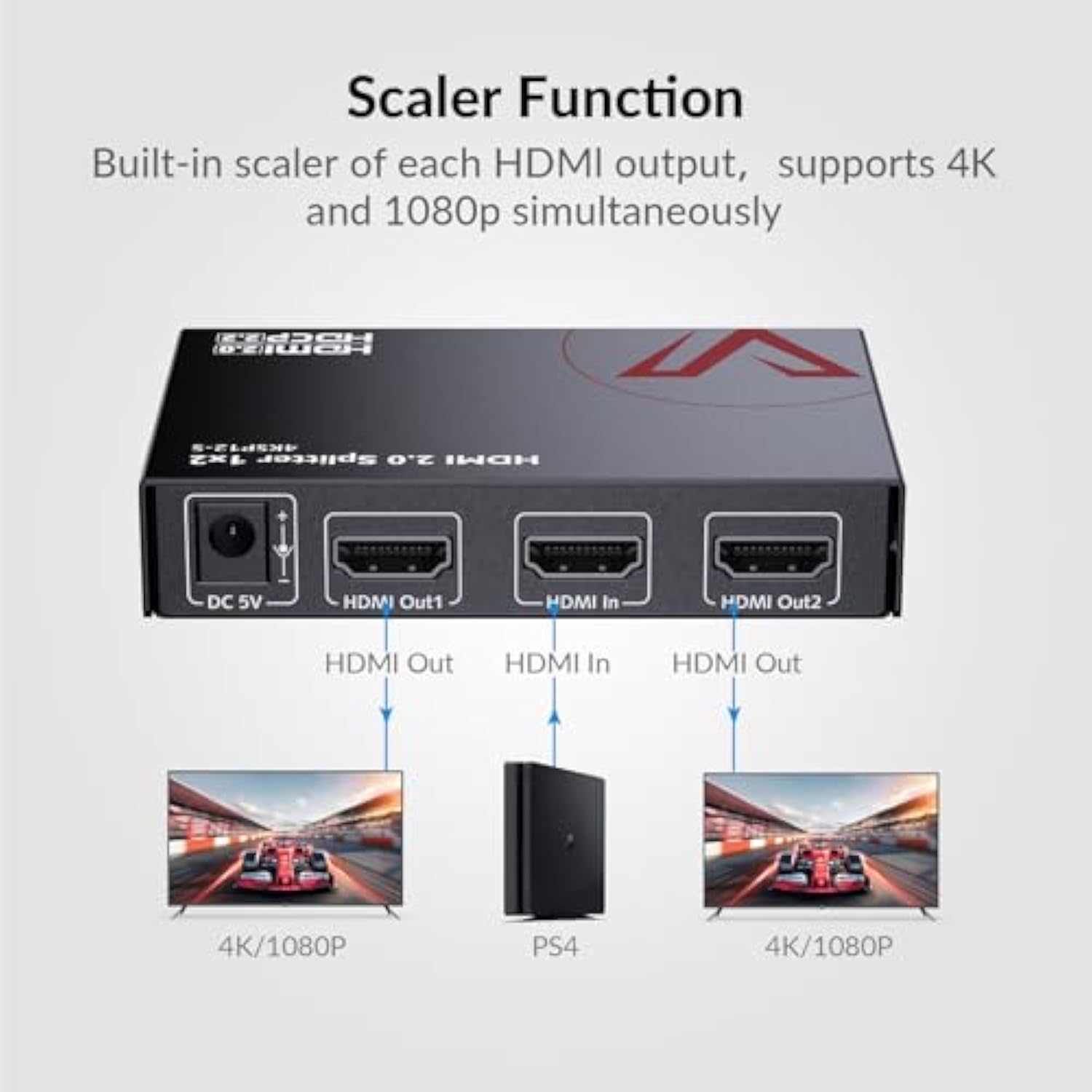 Répartiteur HDMI 2.0 4K @ 60Hz - Golf Zero avis et prix